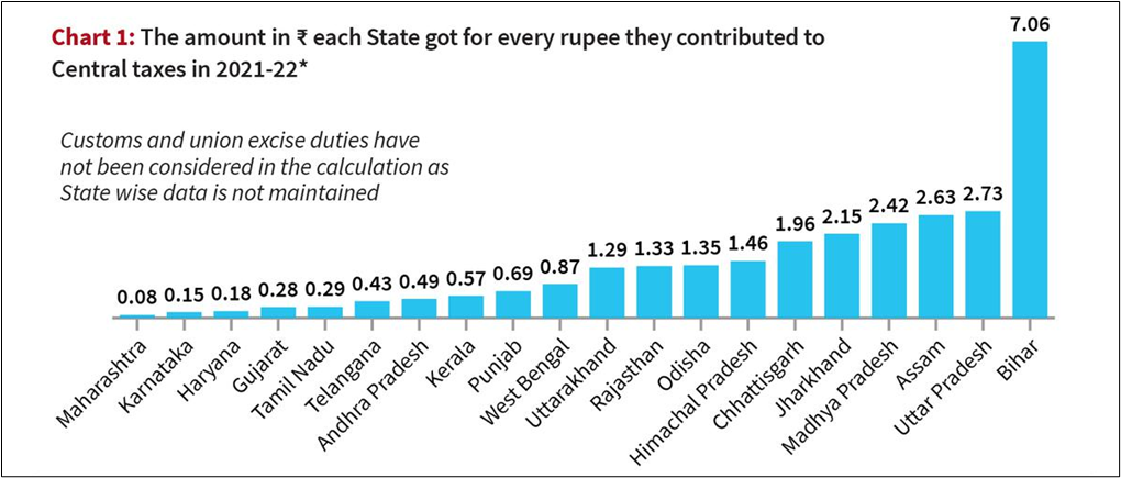 FINANCIAL DEVOLUTION AMONG STATES