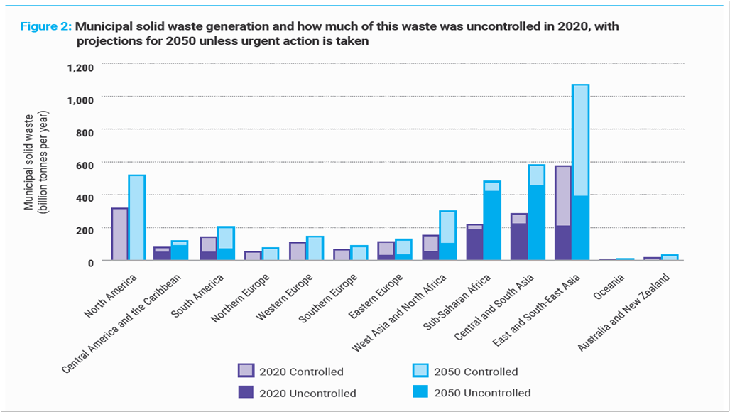 GLOBAL WASTE MANAGEMENT OUTLOOK 2024