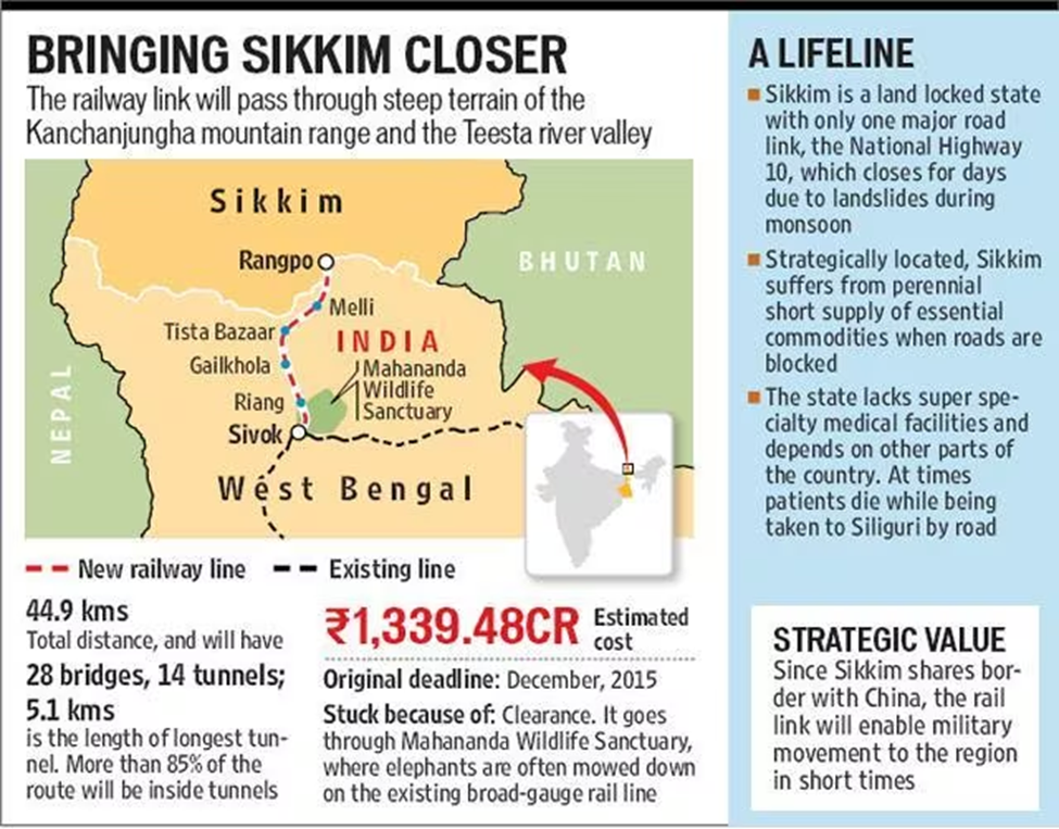 RANGPO-SIKKIM'S FIRST RAILWAY STATION