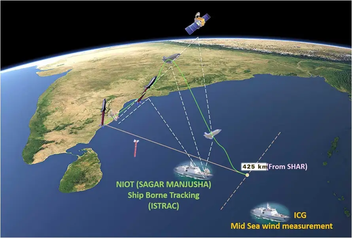 ISRO'S 2ND PUSHPAK RLV LANDING EXPERIMENT