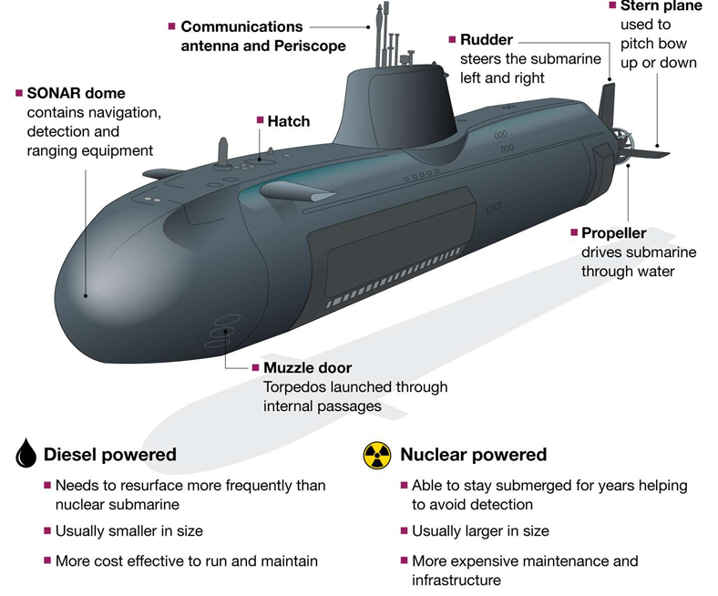 AUSTRALIA'S SSN-AUKUS SUBMARINE PROGRAM