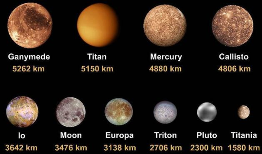 OZONE ON JUPITER’S MOON CALLISTO || ENSURE IAS