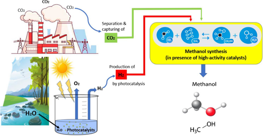 Methanol: Toxic Hand Sanitizers | ENSURE IAS