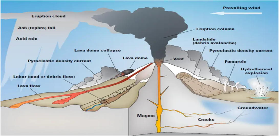 Mount Ruang: A Stratovolcano in North Sulawesi, Indonesia