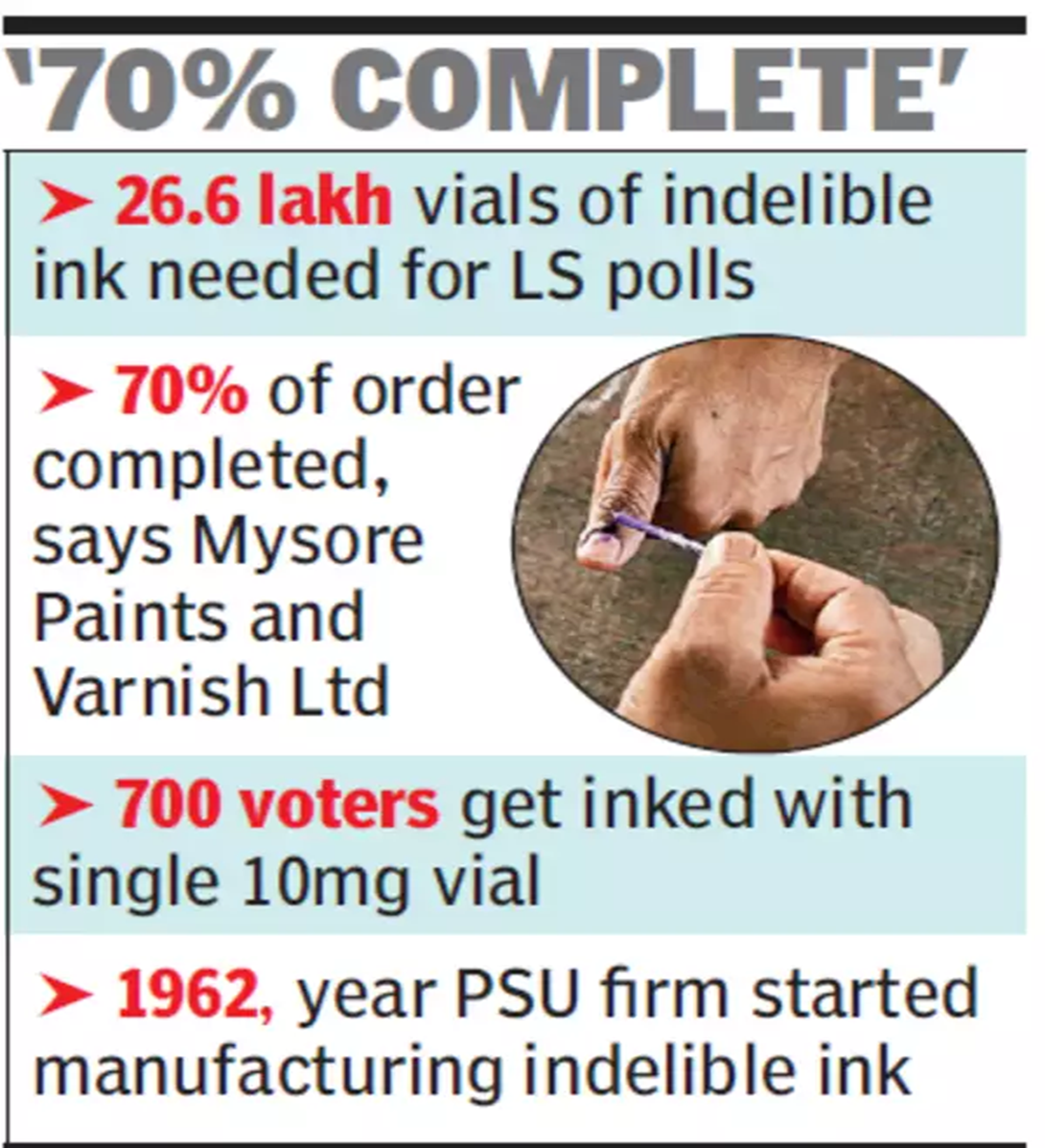 Indelible Ink Used in Elections