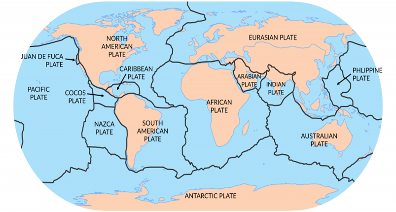 What are Tectonic Plates?