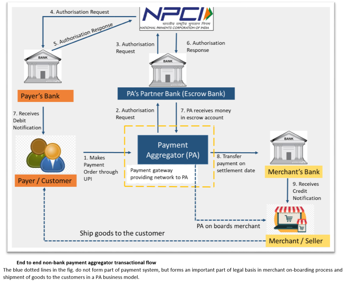 PayU Gets Approval as Payment Aggregator