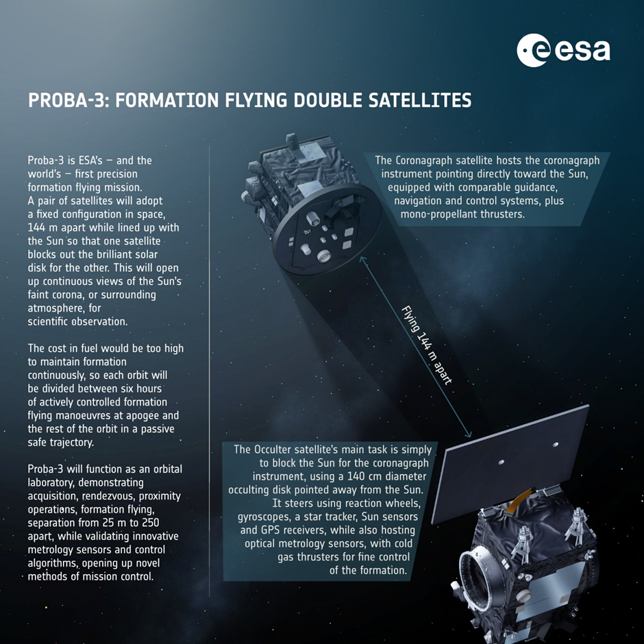 Polar Satellite Launch Vehicle (PSLV)