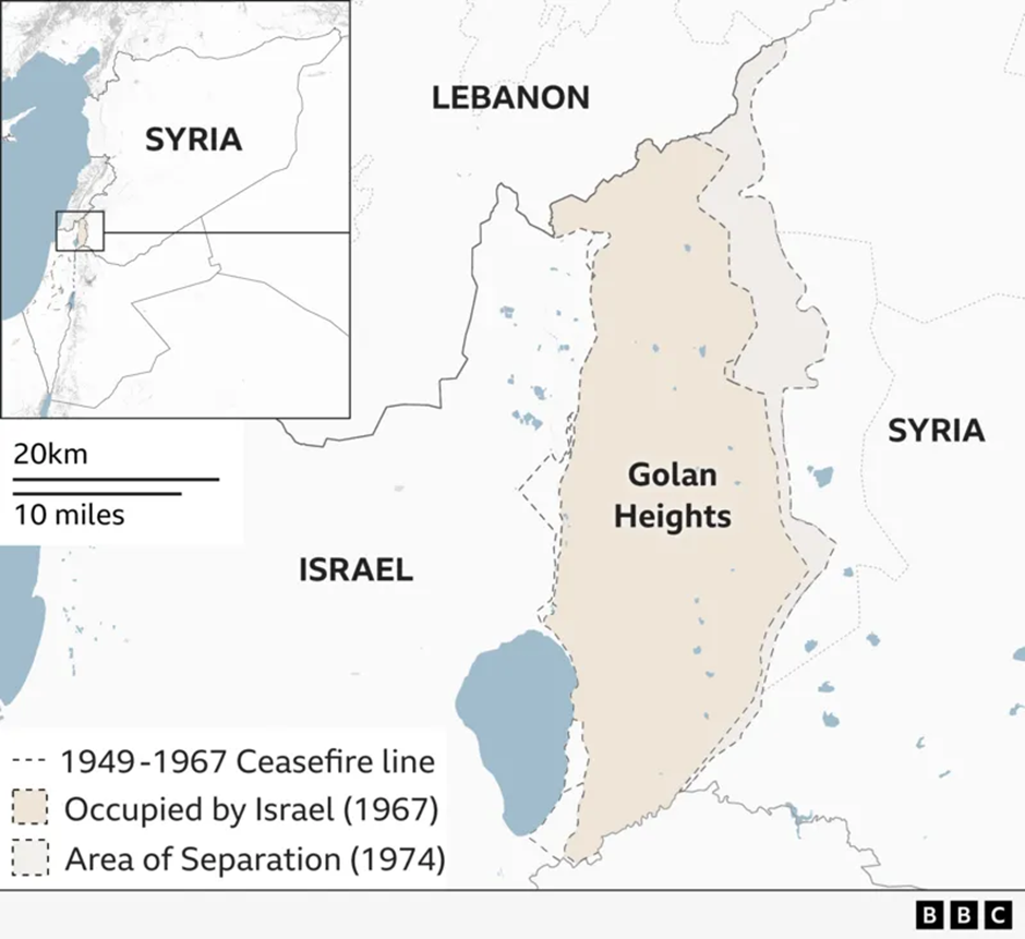 About Israel-Syria Conflict: