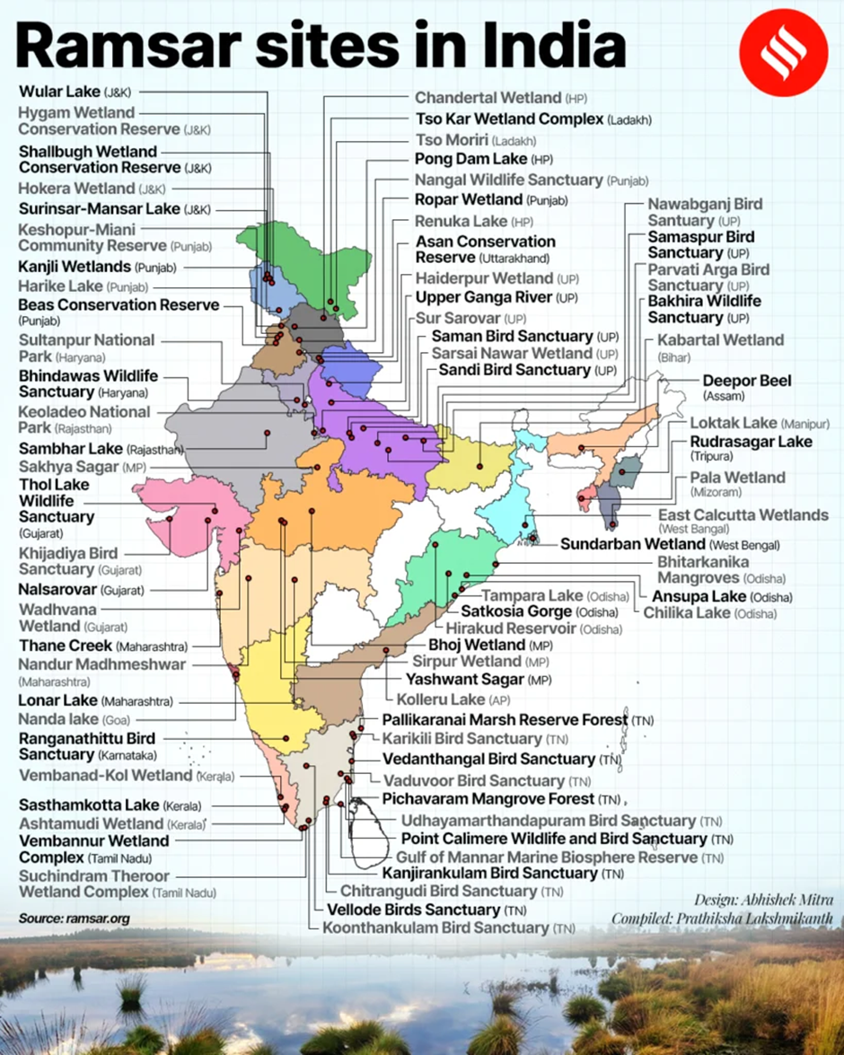 What are Ramsar Sites?