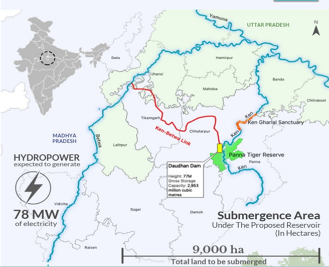 About Ken and Betwa river