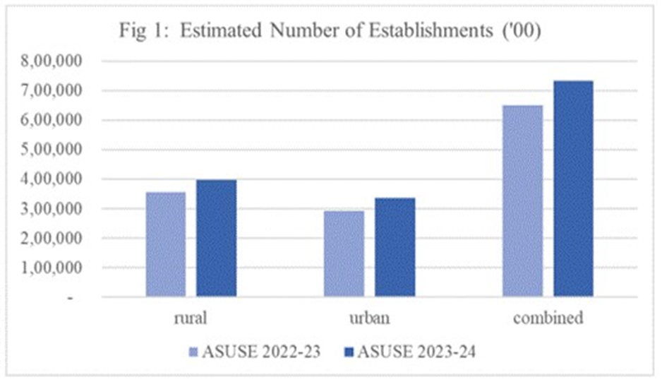 Gross Domestic Product