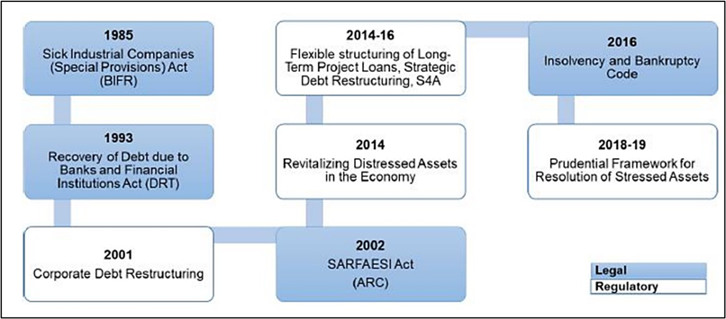 Role of ARCs