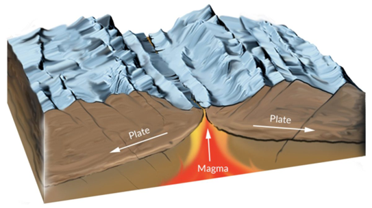 Divergent Boundaries