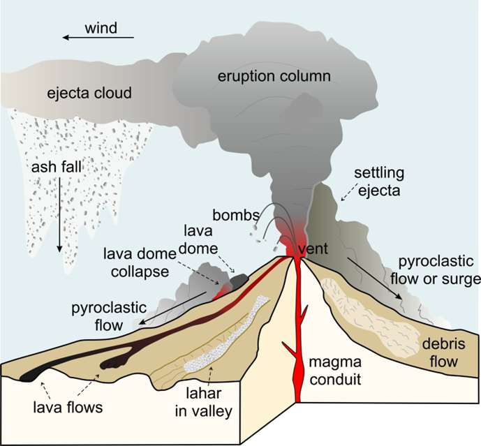 Volcanic Materials