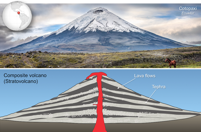 What Are Composite Volcanoes (Stratovolcanoes)