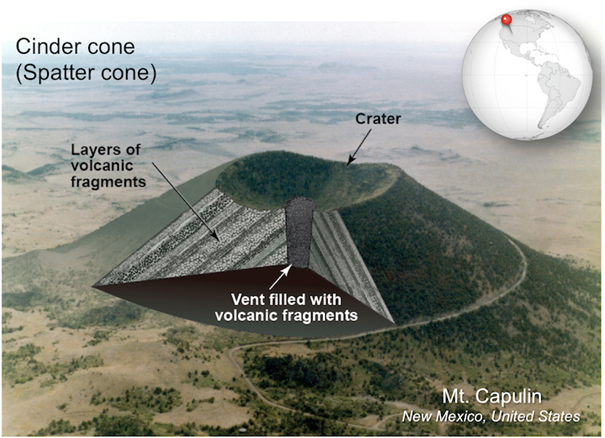 What Are Cinder Cones