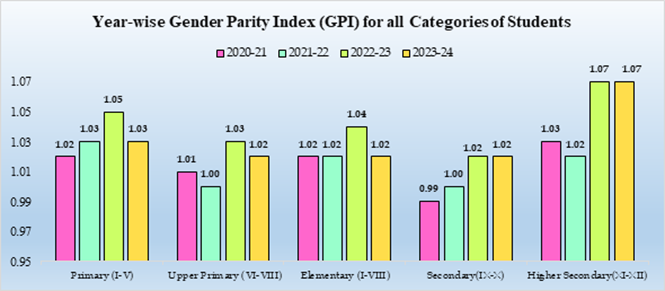 Key Data and Facts from the Publication :