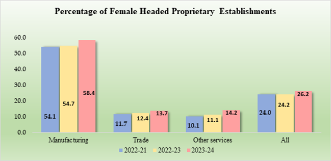 Female Entrepreneurship