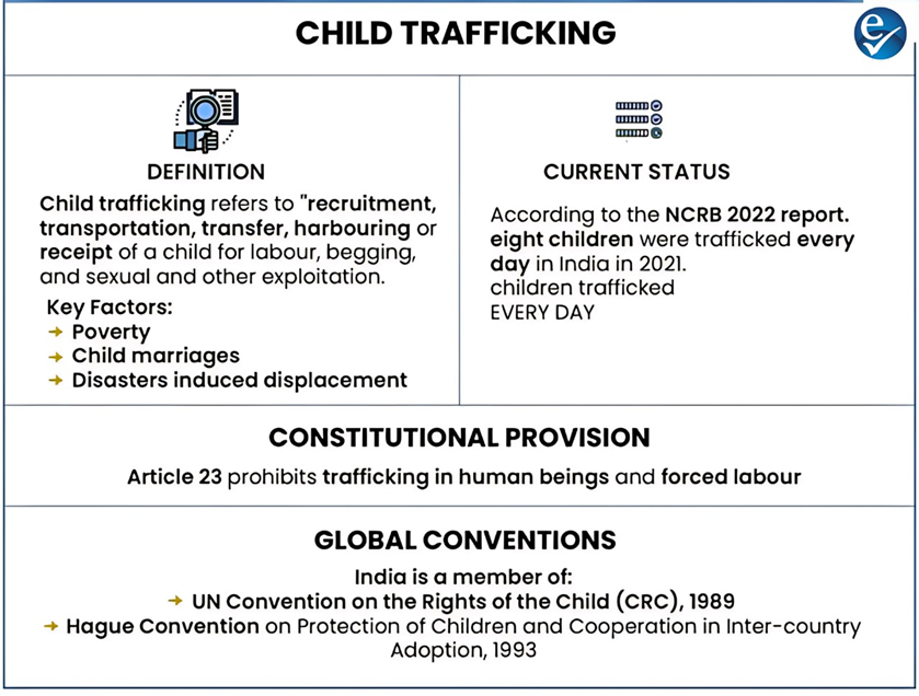 Child Trafficking Status