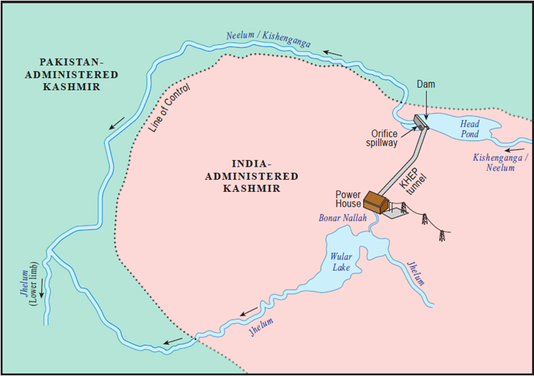 Kishanganga Hydropower Project