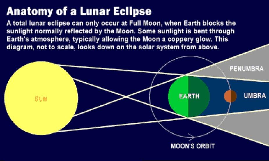 img-Total Lunar Eclipse