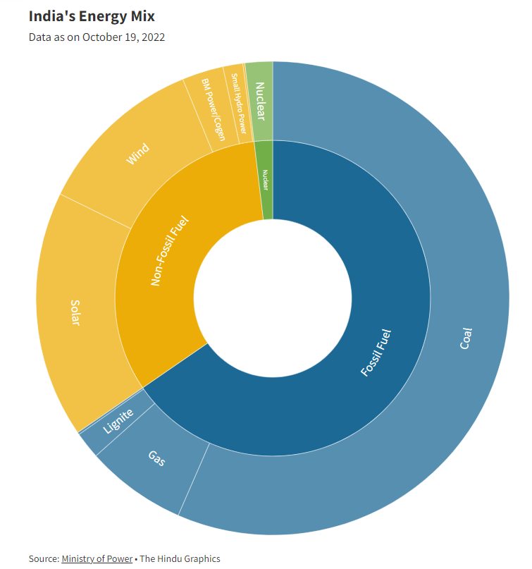 img-India’s Renewable Power Capacity: IEA Report