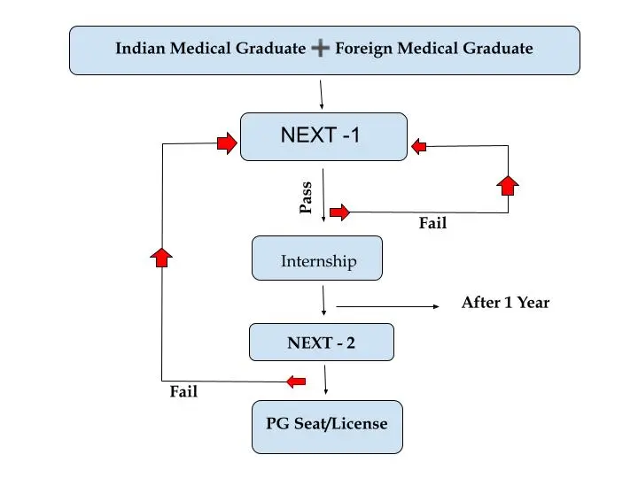img-National Exit Test (NExT)