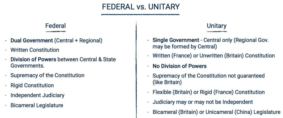 img-Issue of Centre vs Union