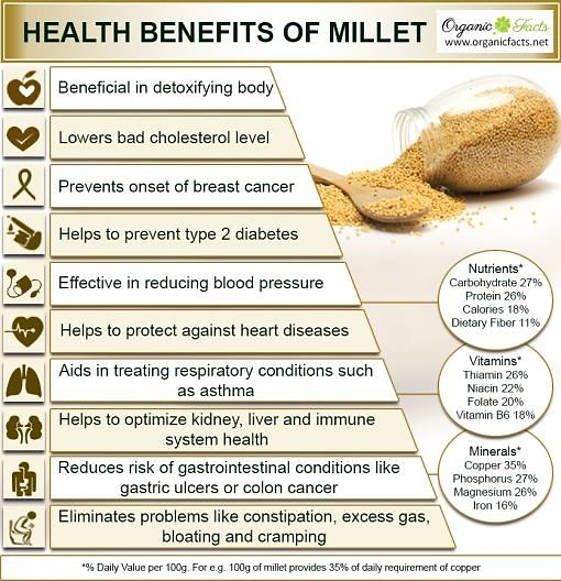 img-India Specific Millets Revolution and its Need