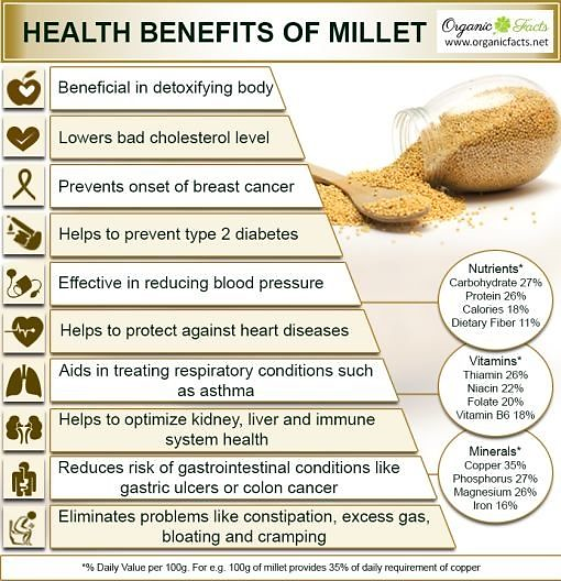 India Specific Millets Revolution And Its Need