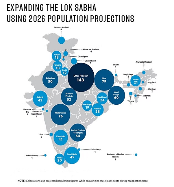 img-The Concerns of South Indian States on Delimitation