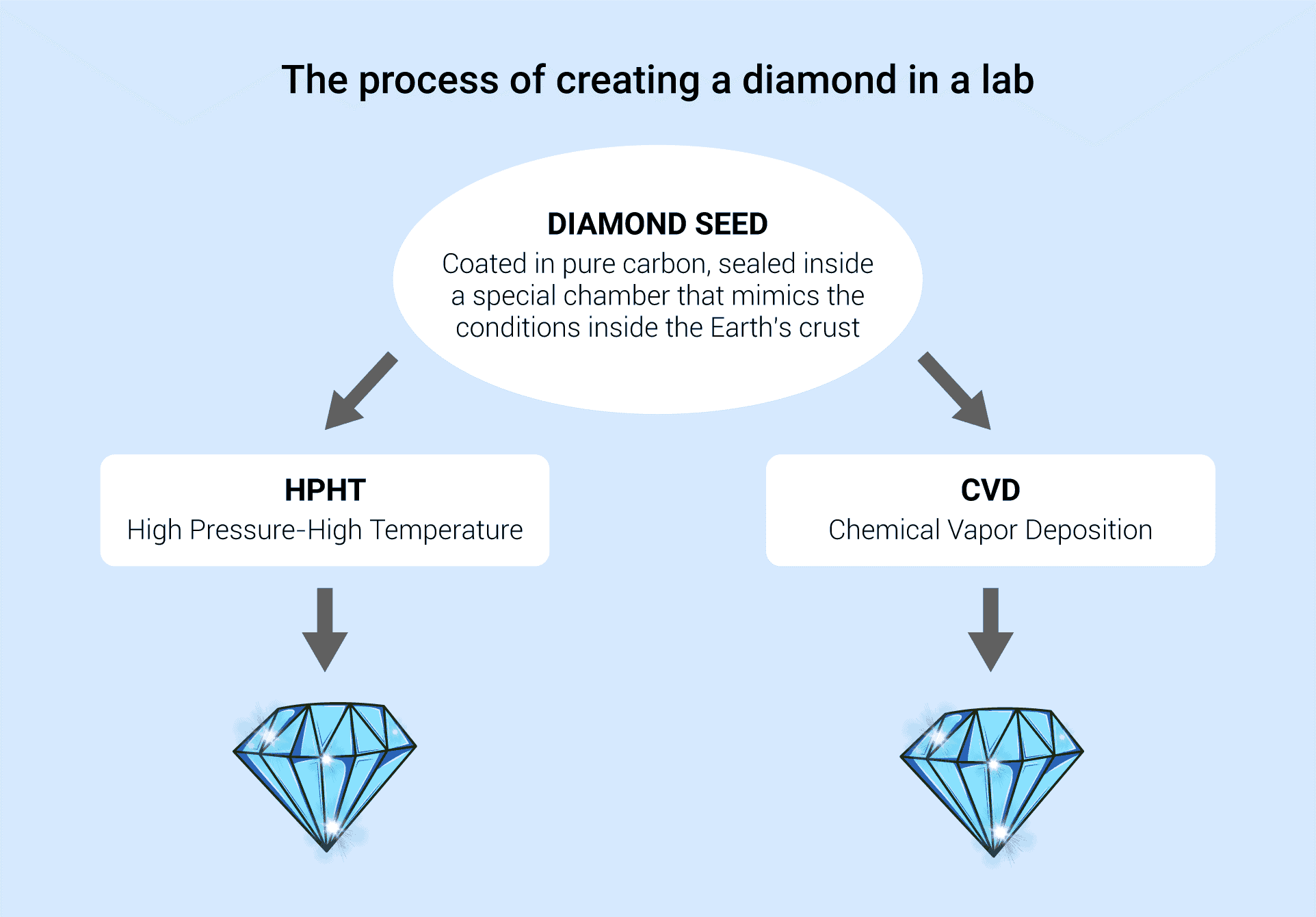 Digging into Diamond Types