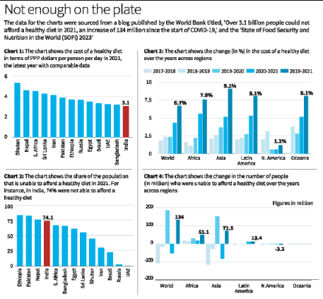 The State of Food and Agriculture 2023