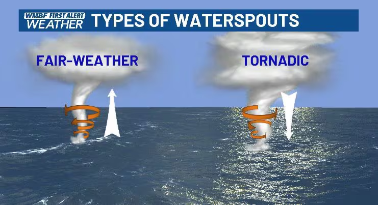 What is a Waterspout?