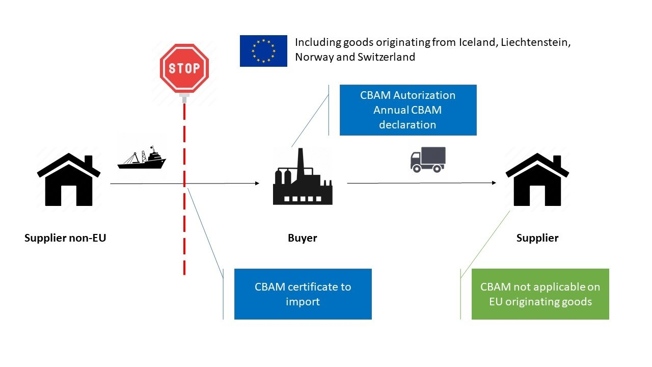 How India Could Counter the Carbon Border Adjustment Mechanism (CBAM)