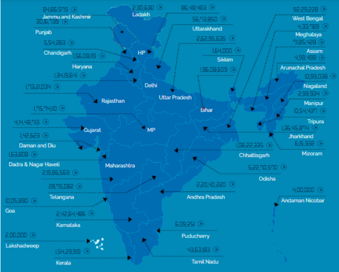 UJALA’s Decade of Impact (2015–2025)