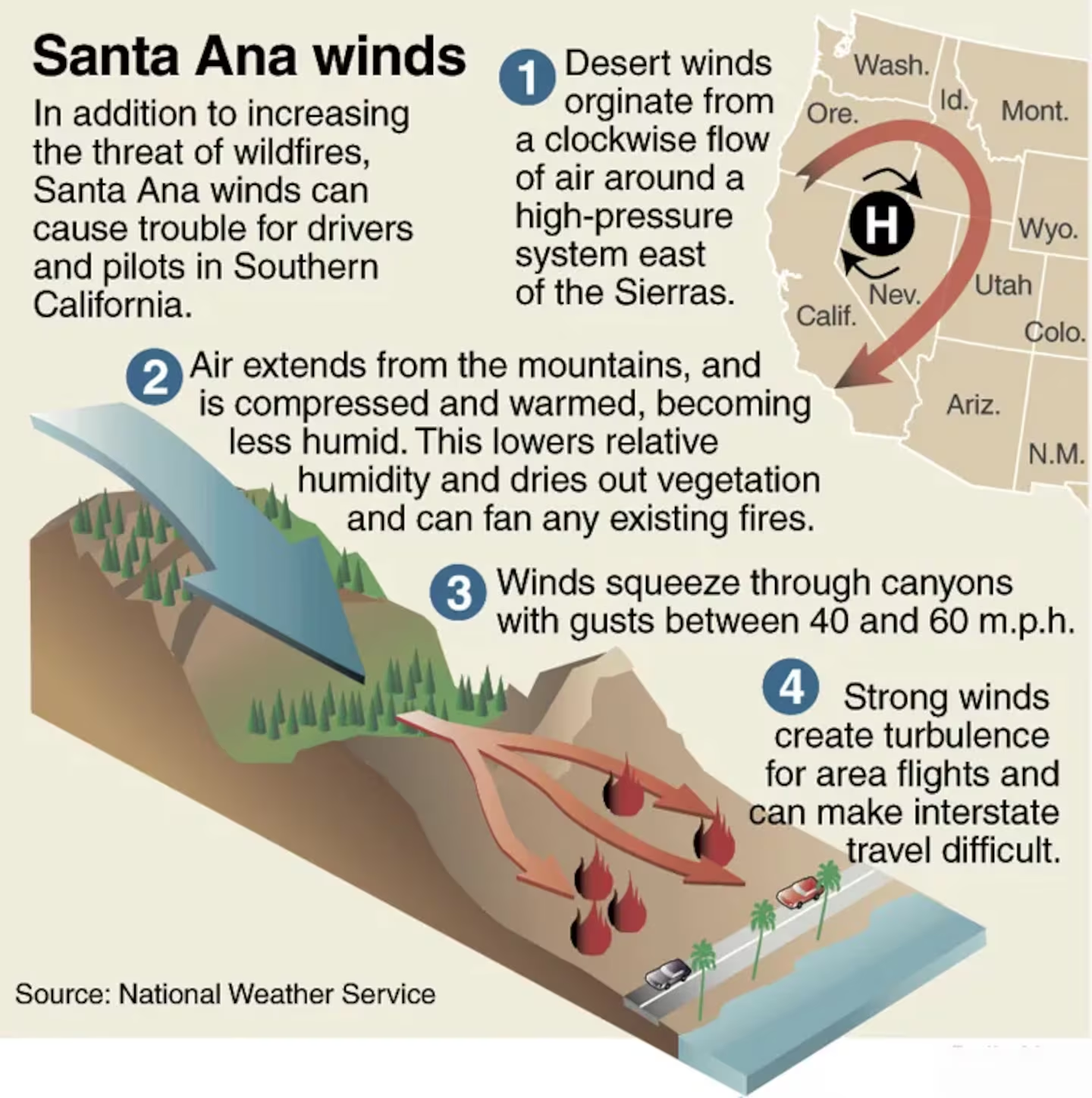 How Santa Ana Winds Impact Wildfires