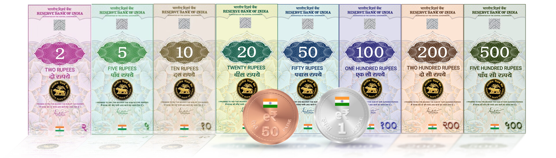 Indian Central Bank Digital Currency (CBDC)