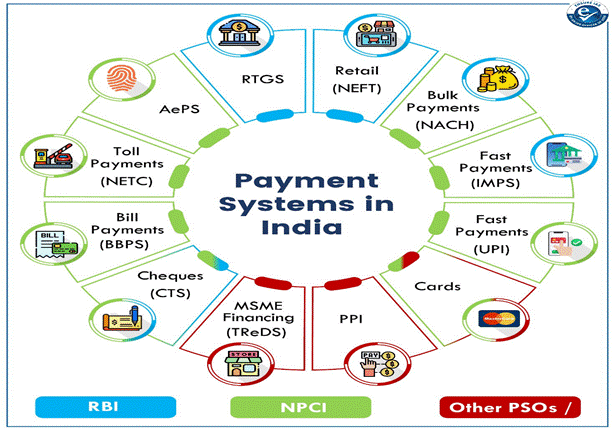 Key findings/highlights of Payment Systems Report
