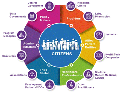 Prominent Features of India’s Digital Healthcare System (As Highlighted by WEF)