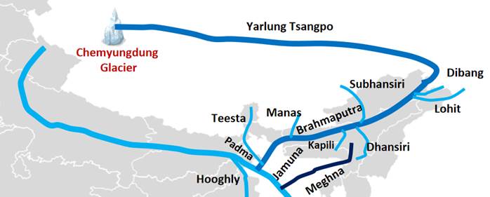 About The Brahmaputra River