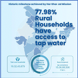 About Jal Jeevan Mission