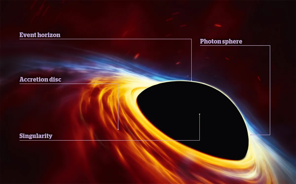 img-Can We Make Black Holes Reveal Themselves in Echoes of Light?