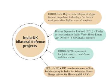 India And The Uk In 2025 A Primer