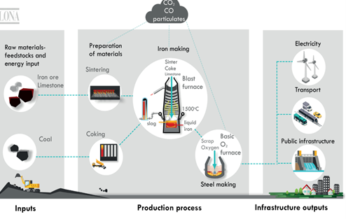 img-DECARBONISATION OF STEEL MAKING