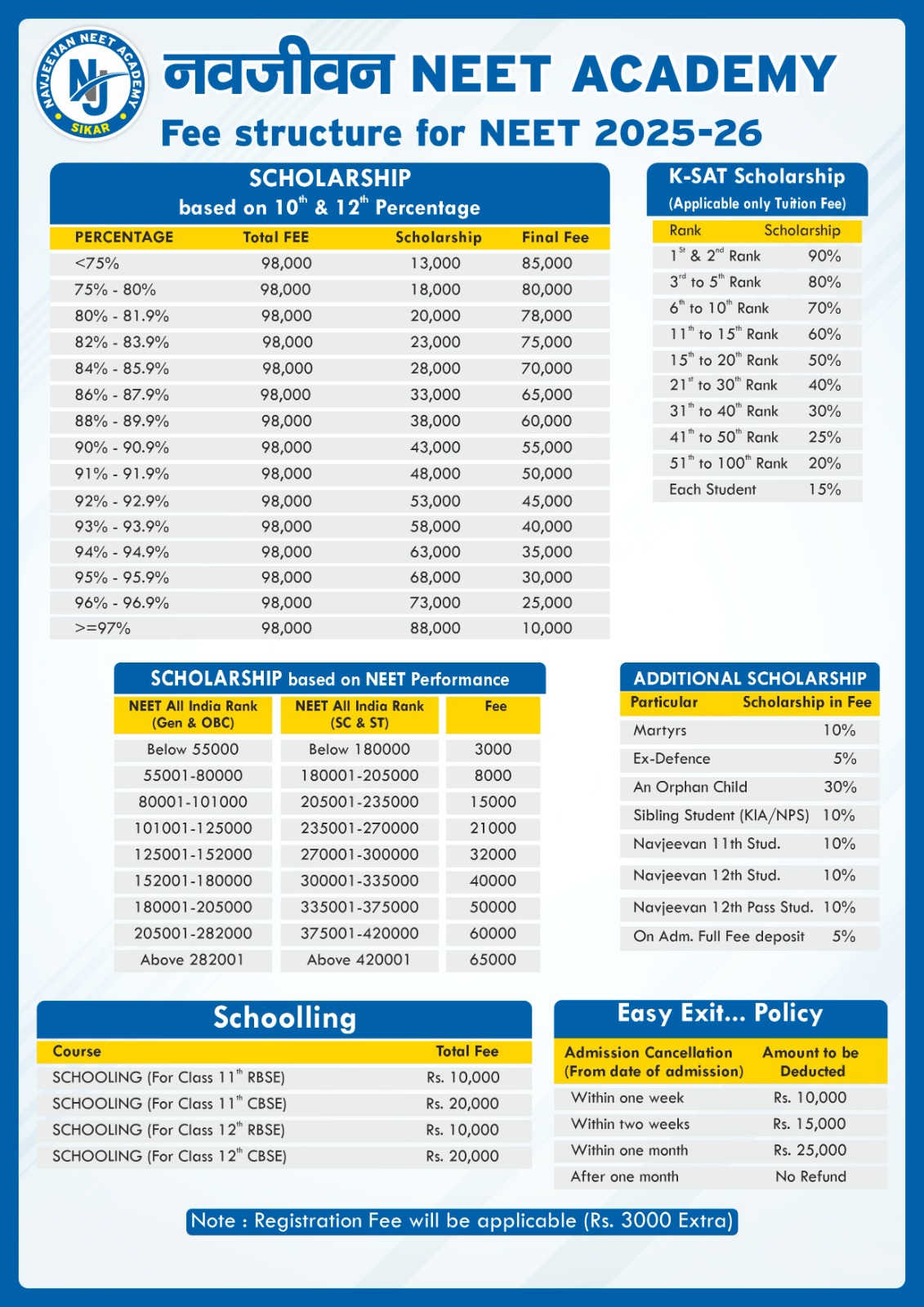 Fee Structure