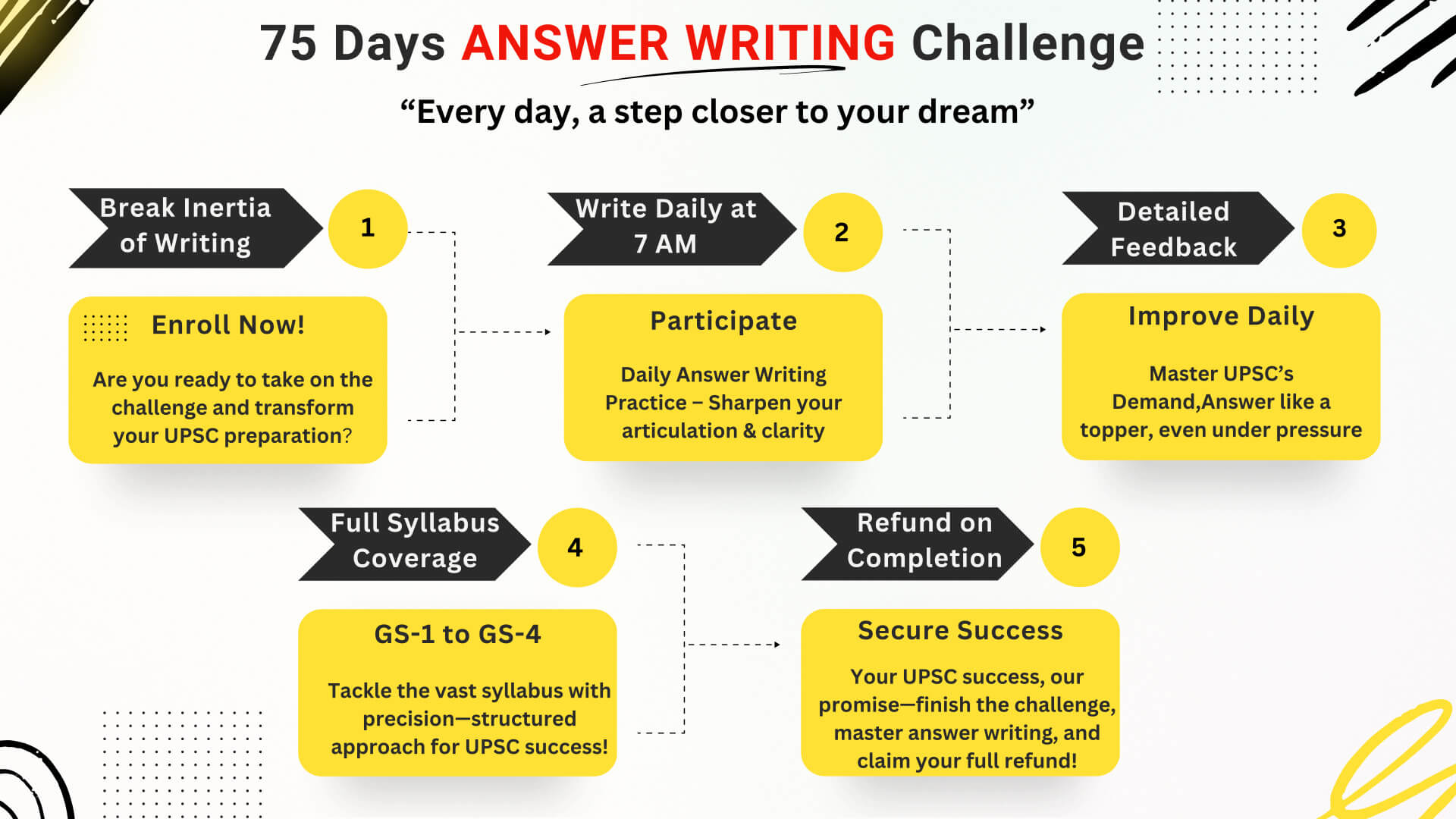 75 Days Answer Writing Challenge with Full Refund on Completion 