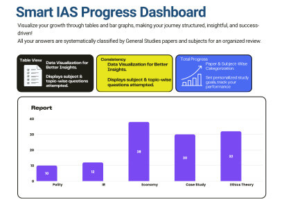 Personal Dashboard for Smart Progress Tracking