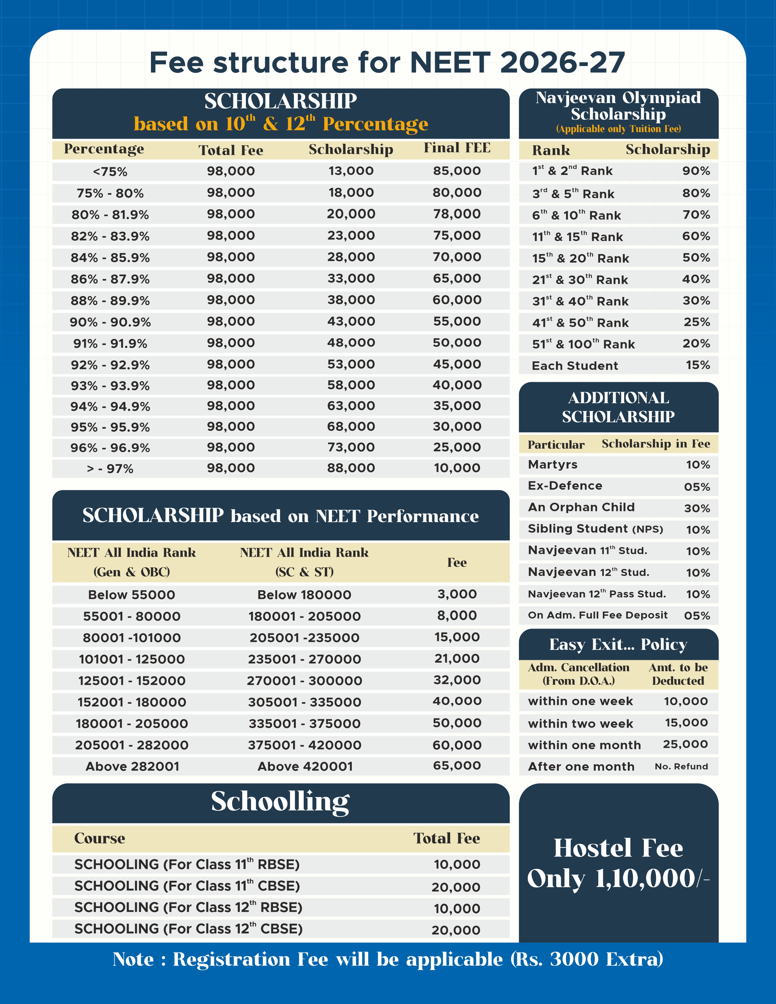 Fee Structure
